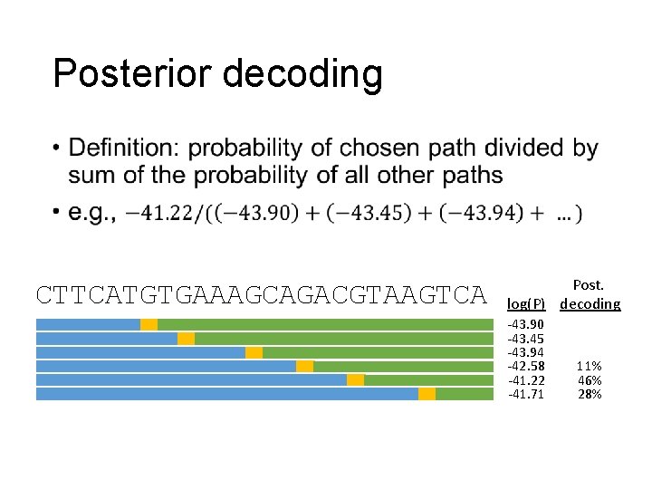 Posterior decoding • CTTCATGTGAAAGCAGACGTAAGTCA Post. log(P) decoding -43. 90 -43. 45 -43. 94 -42.