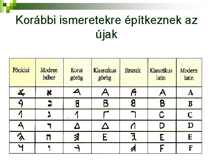 Korábbi ismeretekre építkeznek az újak 