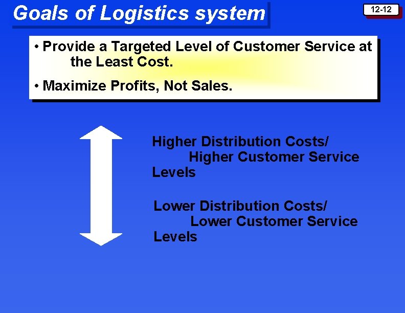Goals of Logistics system 12 -12 • Provide a Targeted Level of Customer Service