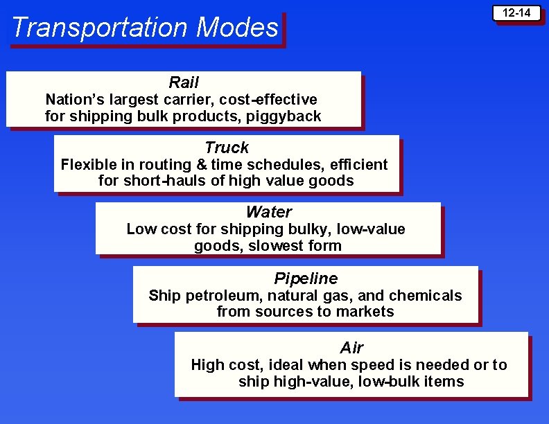 12 -14 Transportation Modes Rail Nation’s largest carrier, cost-effective for shipping bulk products, piggyback
