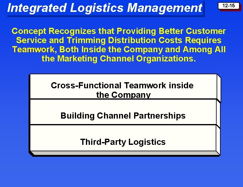 Integrated Logistics Management 12 -15 Concept Recognizes that Providing Better Customer Service and Trimming
