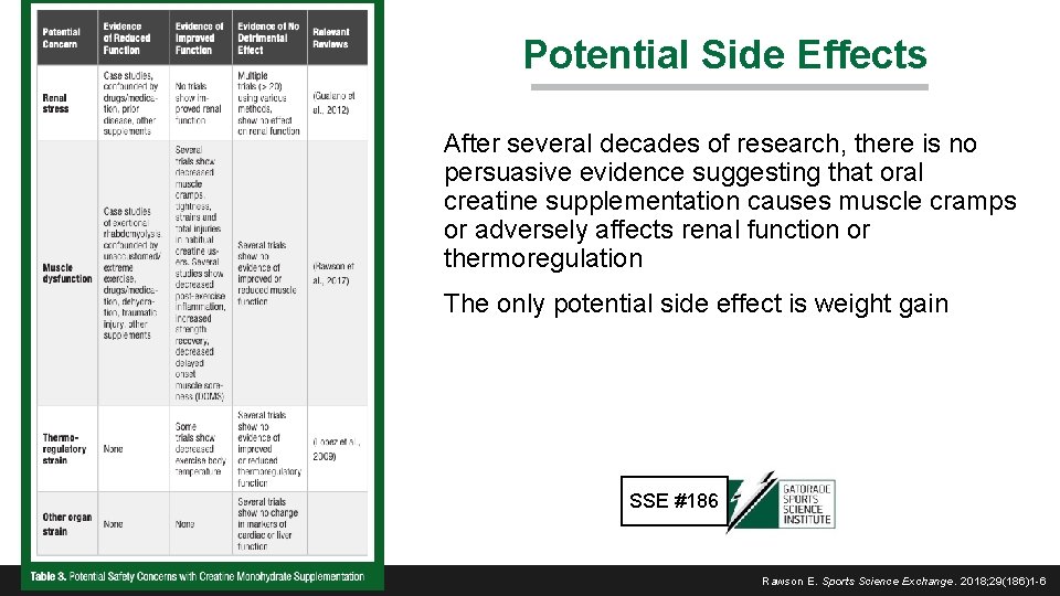 Potential Side Effects After several decades of research, there is no persuasive evidence suggesting