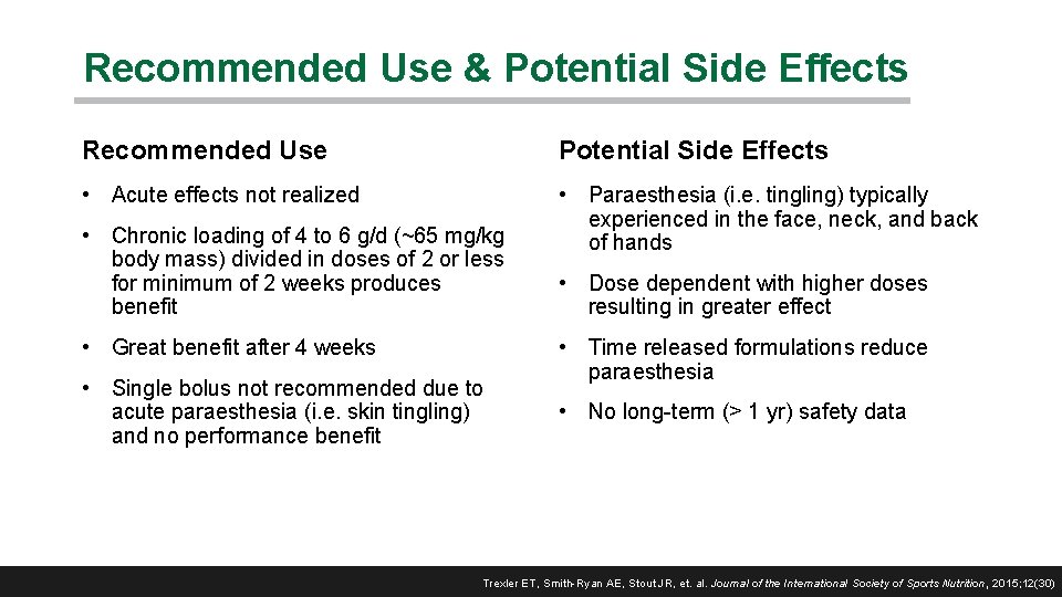 Recommended Use & Potential Side Effects Recommended Use Potential Side Effects • Acute effects