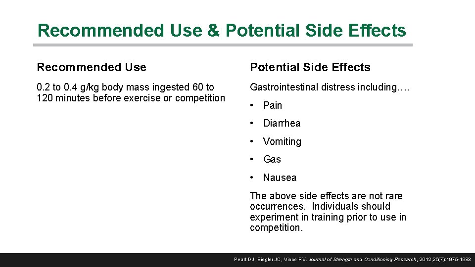 Recommended Use & Potential Side Effects Recommended Use Potential Side Effects 0. 2 to