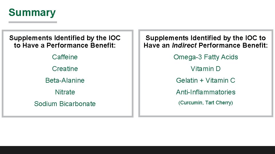 Summary Supplements Identified by the IOC to Have a Performance Benefit: Supplements Identified by