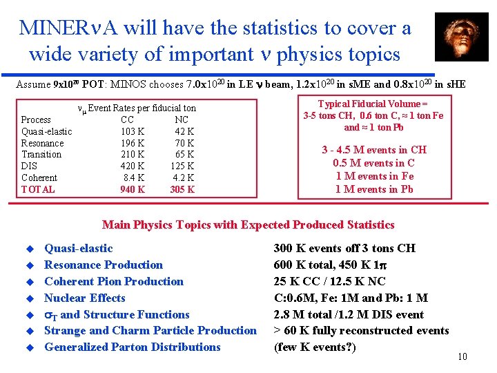 MINER A will have the statistics to cover a wide variety of important physics