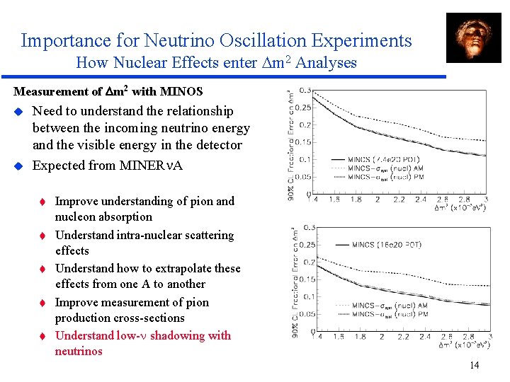 Importance for Neutrino Oscillation Experiments How Nuclear Effects enter Dm 2 Analyses Measurement of