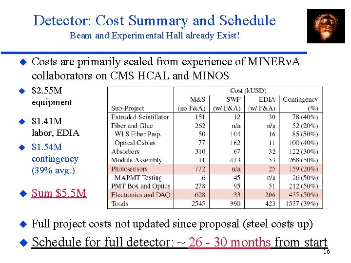 Detector: Cost Summary and Schedule Beam and Experimental Hall already Exist! Costs are primarily