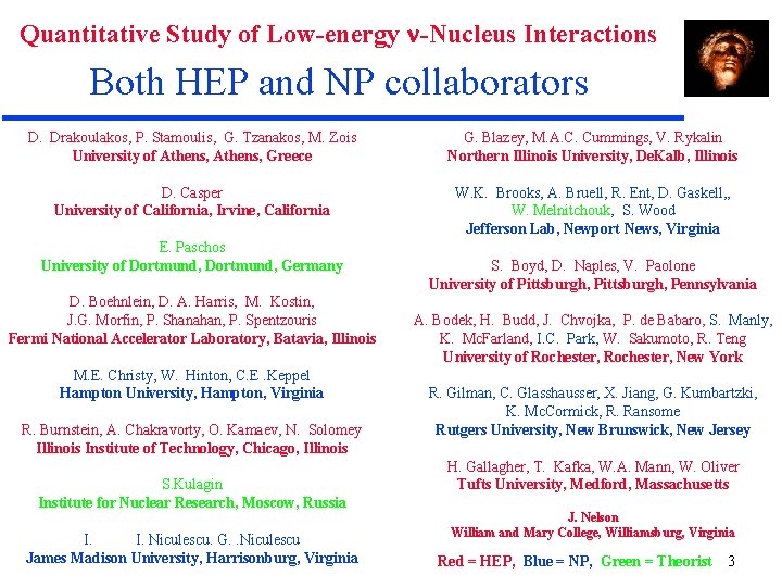 Quantitative Study of Low-energy n-Nucleus Interactions Both HEP and NP collaborators D. Drakoulakos, P.
