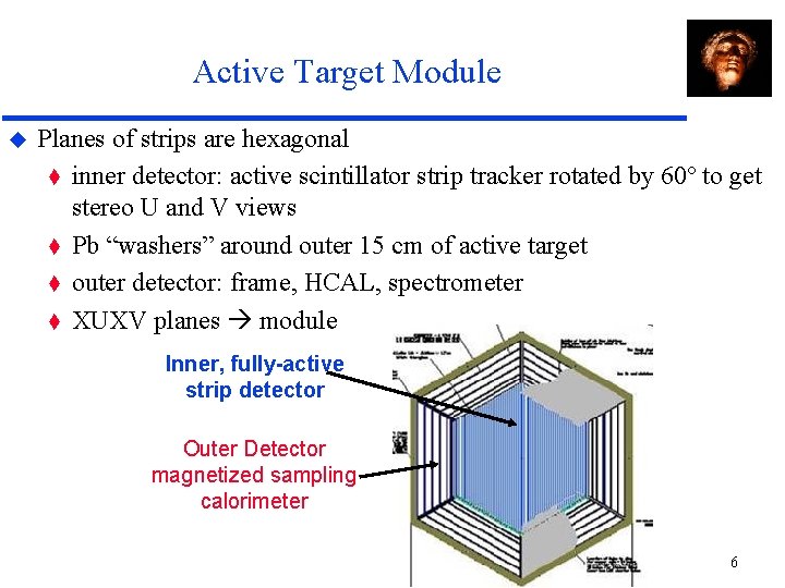 Active Target Module Planes of strips are hexagonal t inner detector: active scintillator strip