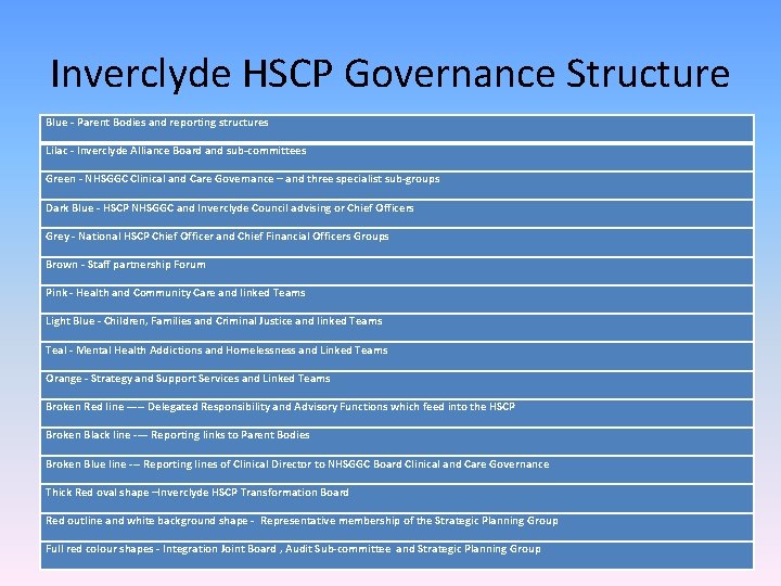 Inverclyde HSCP Governance Structure Blue - Parent Bodies and reporting structures Lilac - Inverclyde