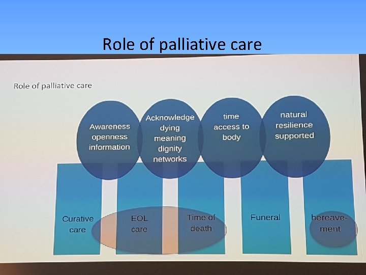 Role of palliative care 