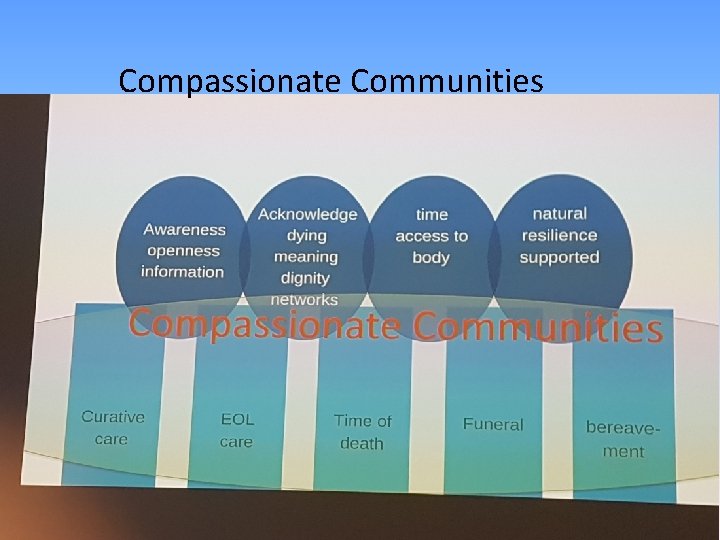 Compassionate Communities 