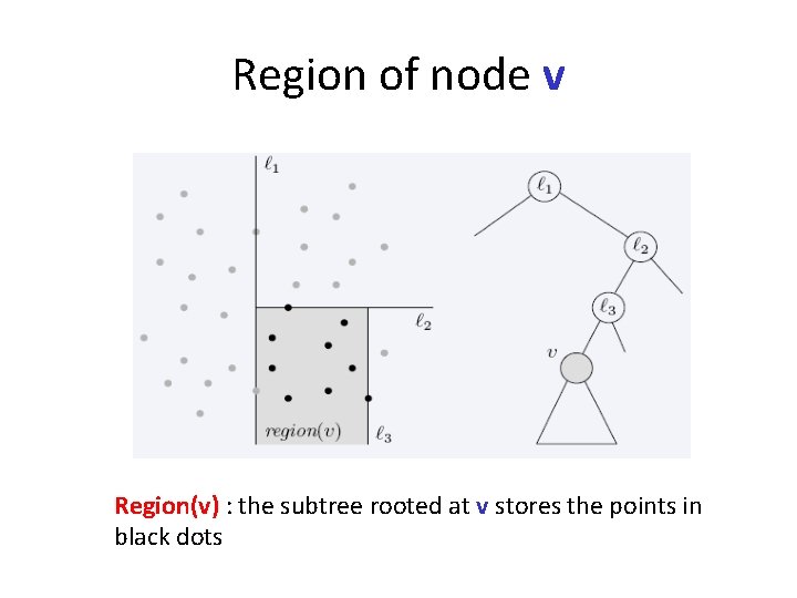 Region of node v Region(v) : the subtree rooted at v stores the points