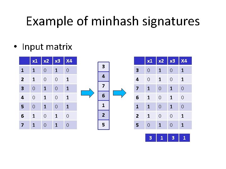 Example of minhash signatures • Input matrix x 1 x 2 x 3 X