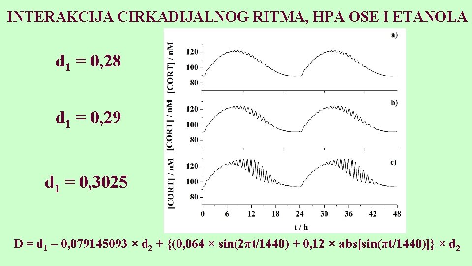 INTERAKCIJA CIRKADIJALNOG RITMA, HPA OSE I ETANOLA d 1 = 0, 28 d 1