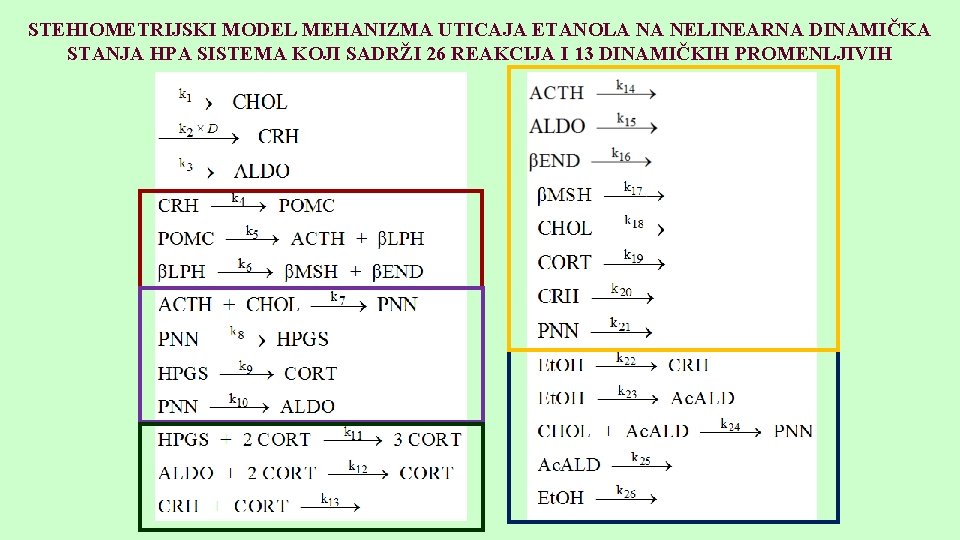 STEHIOMETRIJSKI MODEL MEHANIZMA UTICAJA ETANOLA NA NELINEARNA DINAMIČKA STANJA HPA SISTEMA KOJI SADRŽI 26