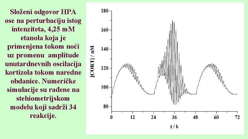 Složeni odgovor HPA ose na perturbaciju istog intenziteta, 4, 25 m. M etanola koja