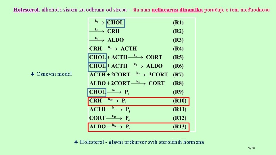 Holesterol, alkohol i sistem za odbranu od stresa - šta nam nelinearna dinamika poručuje