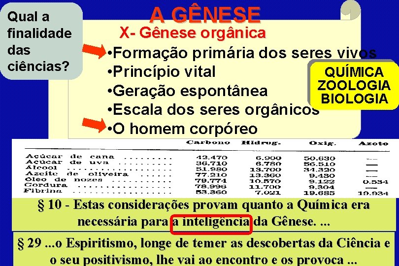 Qual a finalidade das ciências? A GÊNESE X- Gênese orgânica • Formação primária dos