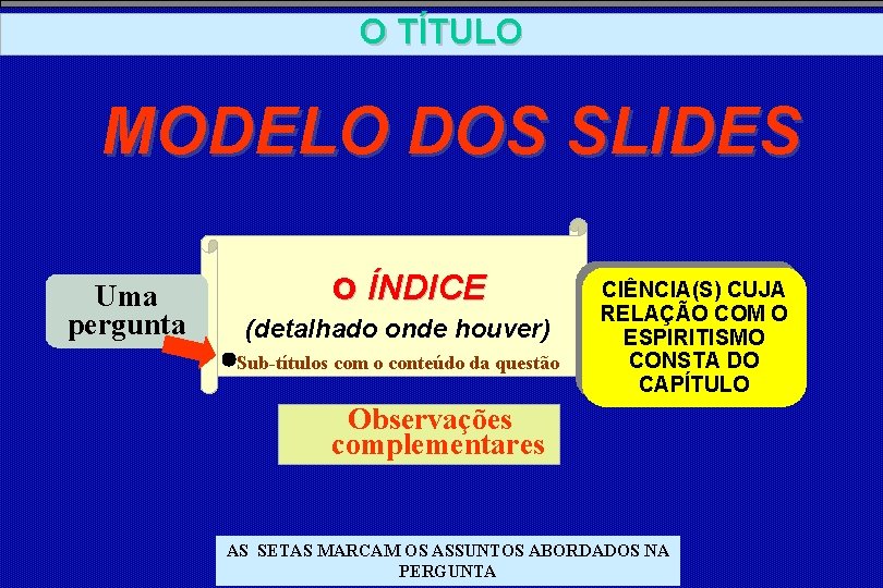 O TÍTULO MODELO DOS SLIDES Uma pergunta o ÍNDICE (detalhado onde houver) Sub-títulos com