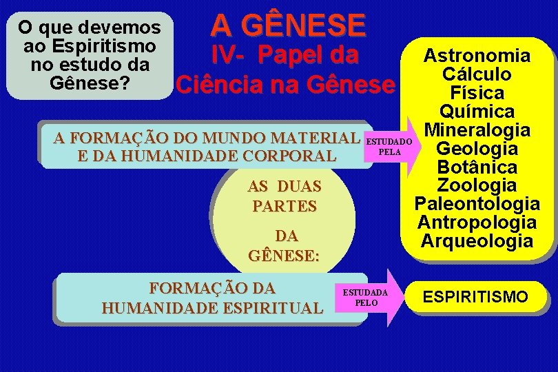 O que devemos ao Espiritismo no estudo da Gênese? A GÊNESE IV- Papel da