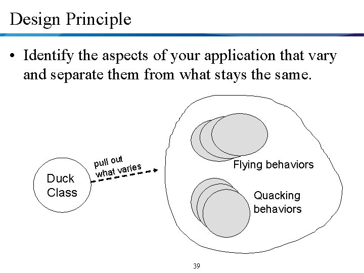 Design Principle • Identify the aspects of your application that vary and separate them