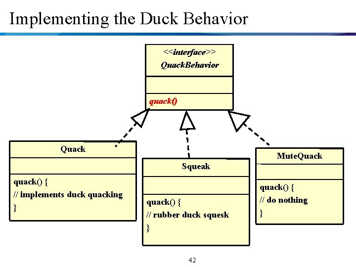 Implementing the Duck Behavior <<interface>> Quack. Behavior quack() Quack Mute. Quack Squeak quack() {
