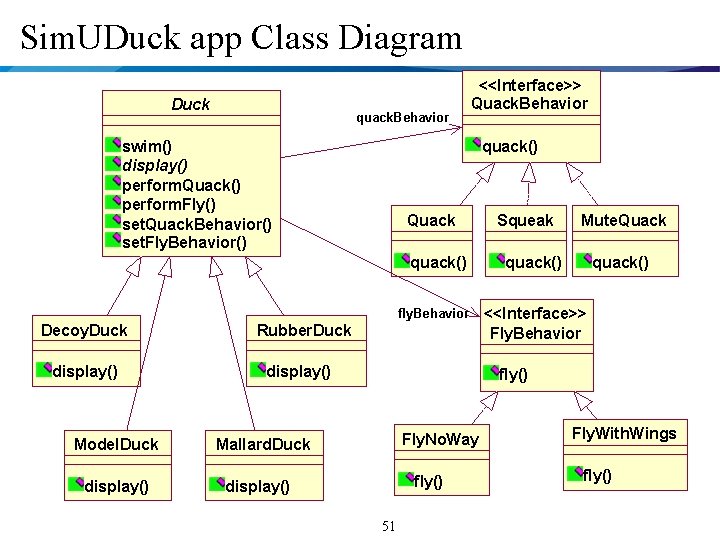 Sim. UDuck app Class Diagram Duck quack. Behavior swim() display() perform. Quack() perform. Fly()