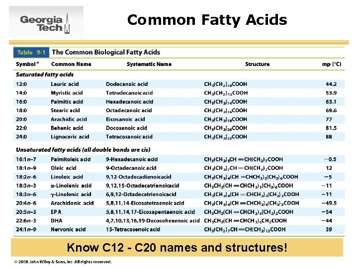 Common Fatty Acids Know C 12 - C 20 names and structures! 7 