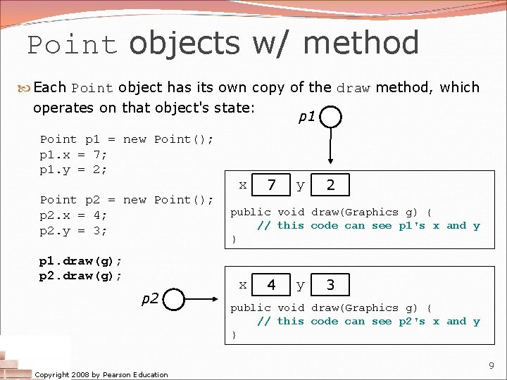 Point objects w/ method Each Point object has its own copy of the draw