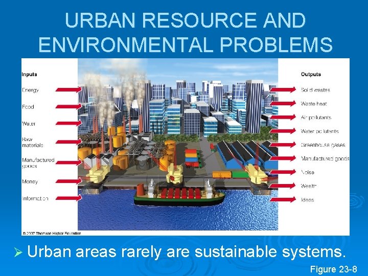 URBAN RESOURCE AND ENVIRONMENTAL PROBLEMS Ø Urban areas rarely are sustainable systems. Figure 23