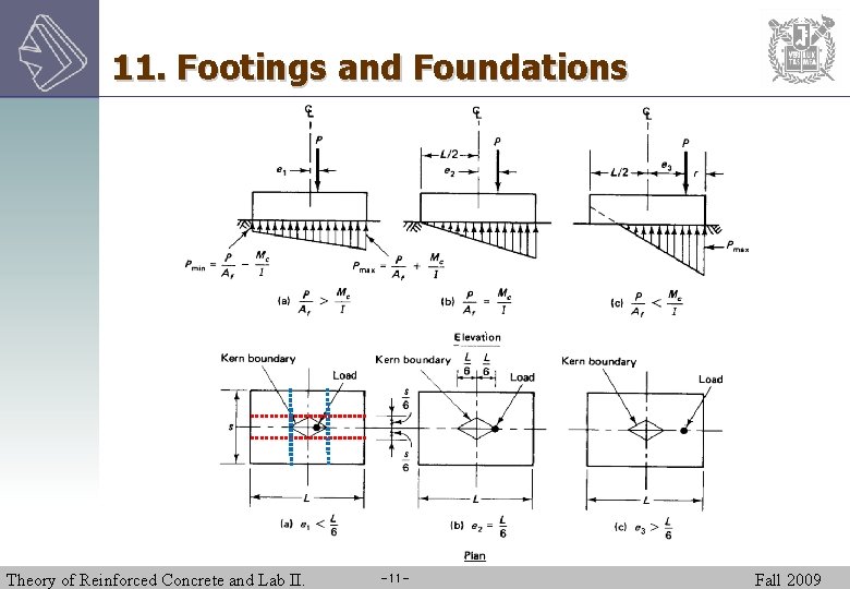 11. Footings and Foundations Theory of Reinforced Concrete and Lab II. -11 - Fall