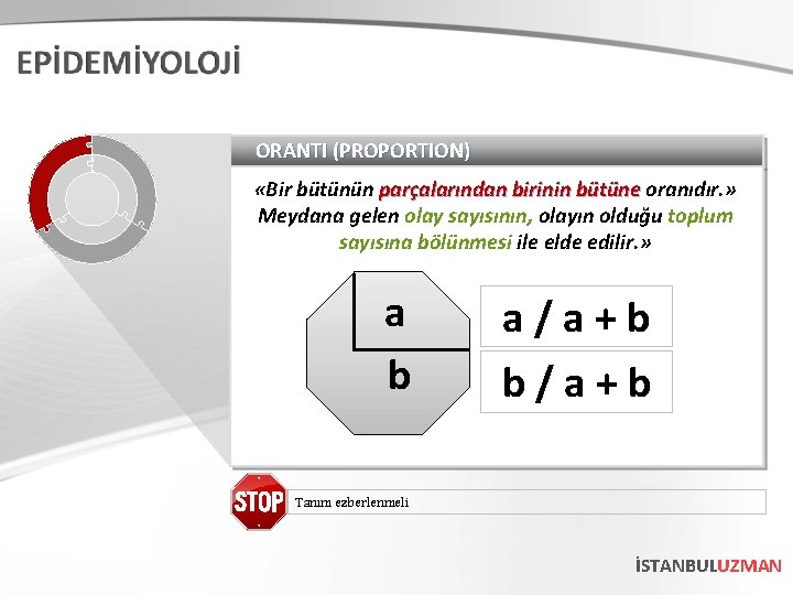 ORANTI (PROPORTION) «Bir bütünün parçalarından birinin bütüne oranıdır. » Meydana gelen olay sayısının, olayın