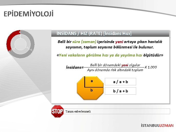 İNSİDANS / HIZ (RATE) [İnsidans Hızı] Belli bir süre (zaman) içerisinde yeni ortaya çıkan