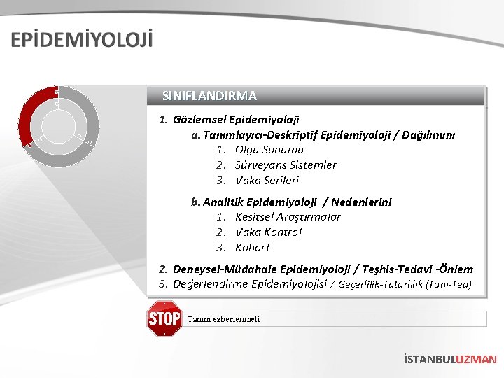 SINIFLANDIRMA 1. Gözlemsel Epidemiyoloji a. Tanımlayıcı-Deskriptif Epidemiyoloji / Dağılımını 1. Olgu Sunumu 2. Sürveyans
