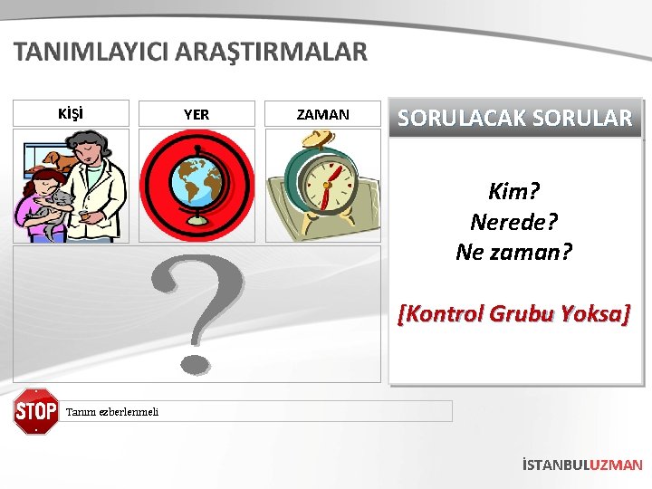 KİŞİ YER ZAMAN SORULACAK SORULAR Kim? Nerede? Ne zaman? [Kontrol Grubu Yoksa] Tanım ezberlenmeli