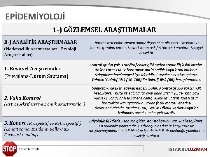 1 -) GÖZLEMSEL ARAŞTIRMALAR B-) ANALİTİK ARAŞTIRMALAR (Nedensellik Araştırmaları - Etyoloji Araştırmaları) 1. Kesitsel