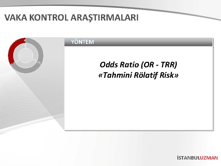 YÖNTEM Odds Ratio (OR - TRR) «Tahmini Rölatif Risk» İSTANBULUZMAN 