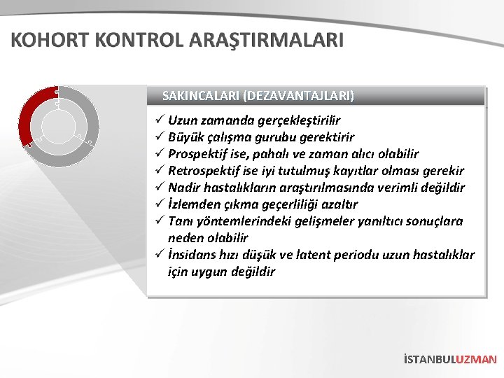SAKINCALARI (DEZAVANTAJLARI) ü Uzun zamanda gerçekleştirilir ü Büyük çalışma gurubu gerektirir ü Prospektif ise,