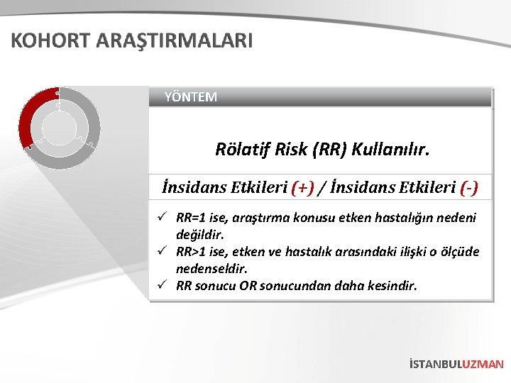 YÖNTEM Rölatif Risk (RR) Kullanılır. İnsidans Etkileri (+) / İnsidans Etkileri (-) ü RR=1