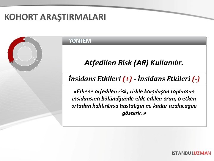 YÖNTEM Atfedilen Risk (AR) Kullanılır. İnsidans Etkileri (+) - İnsidans Etkileri (-) «Etkene atfedilen