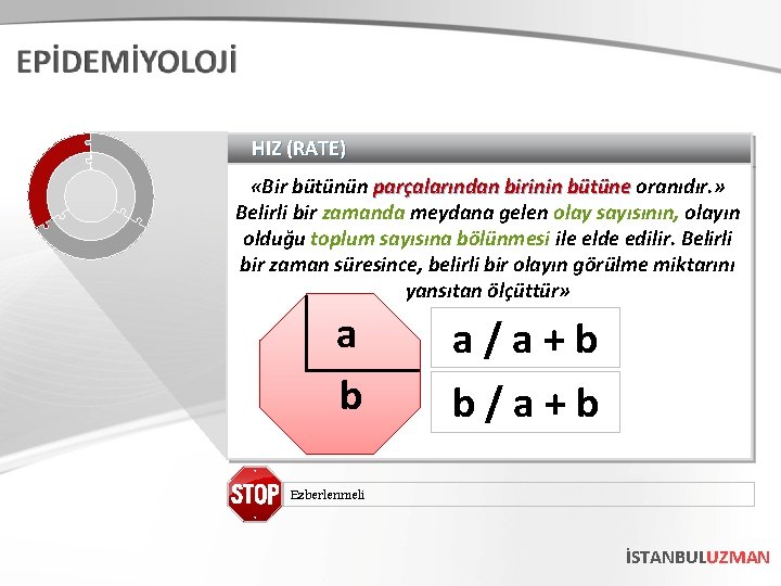 HIZ (RATE) «Bir bütünün parçalarından birinin bütüne oranıdır. » Belirli bir zamanda meydana gelen