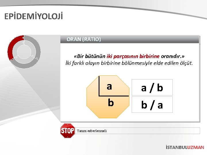 ORAN (RATIO) «Bir bütünün iki parçasının birbirine oranıdır. » İki farklı olayın birbirine bölünmesiyle