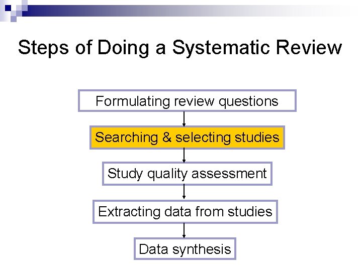 Steps of Doing a Systematic Review Formulating review questions Searching & selecting studies Study
