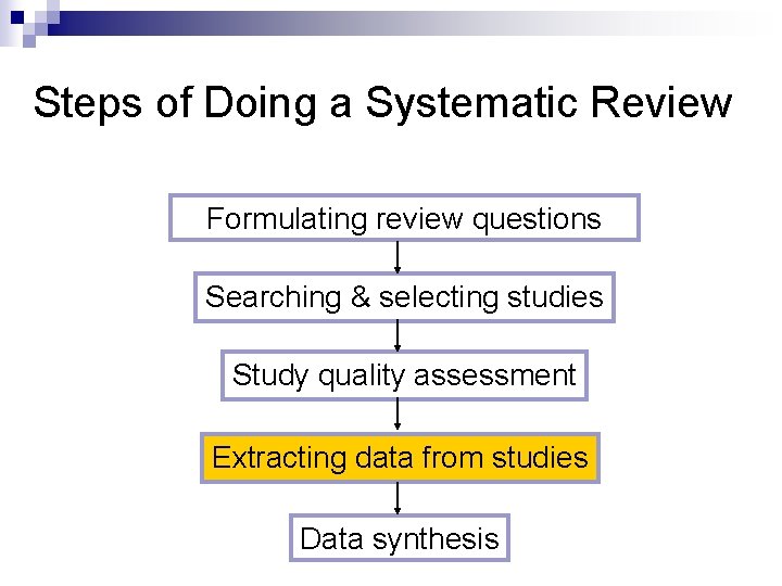 Steps of Doing a Systematic Review Formulating review questions Searching & selecting studies Study