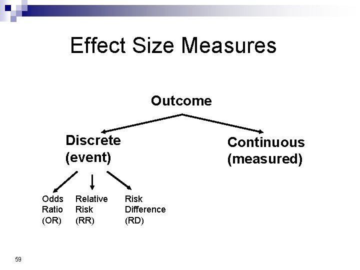 Effect Size Measures Outcome Discrete (event) Odds Ratio (OR) 59 Relative Risk (RR) Continuous
