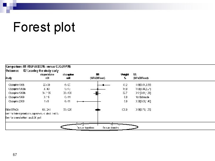 Forest plot 67 