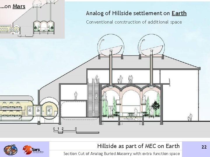 …on Mars Analog of Hillside settlement on Earth Conventional construction of additional space Hillside