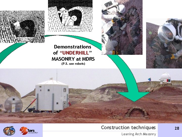 Demonstrations of “UNDERHILL” MASONRY at MDRS (P. S. use robots) Construction techniques Leaning Arch